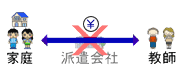 九大家庭教師協会の仕組み